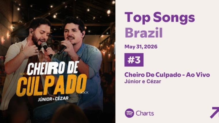 "Cheiro de Culpado", de Júnior & Cézar, alcança o Top 3 do Spotify Charts Brasil